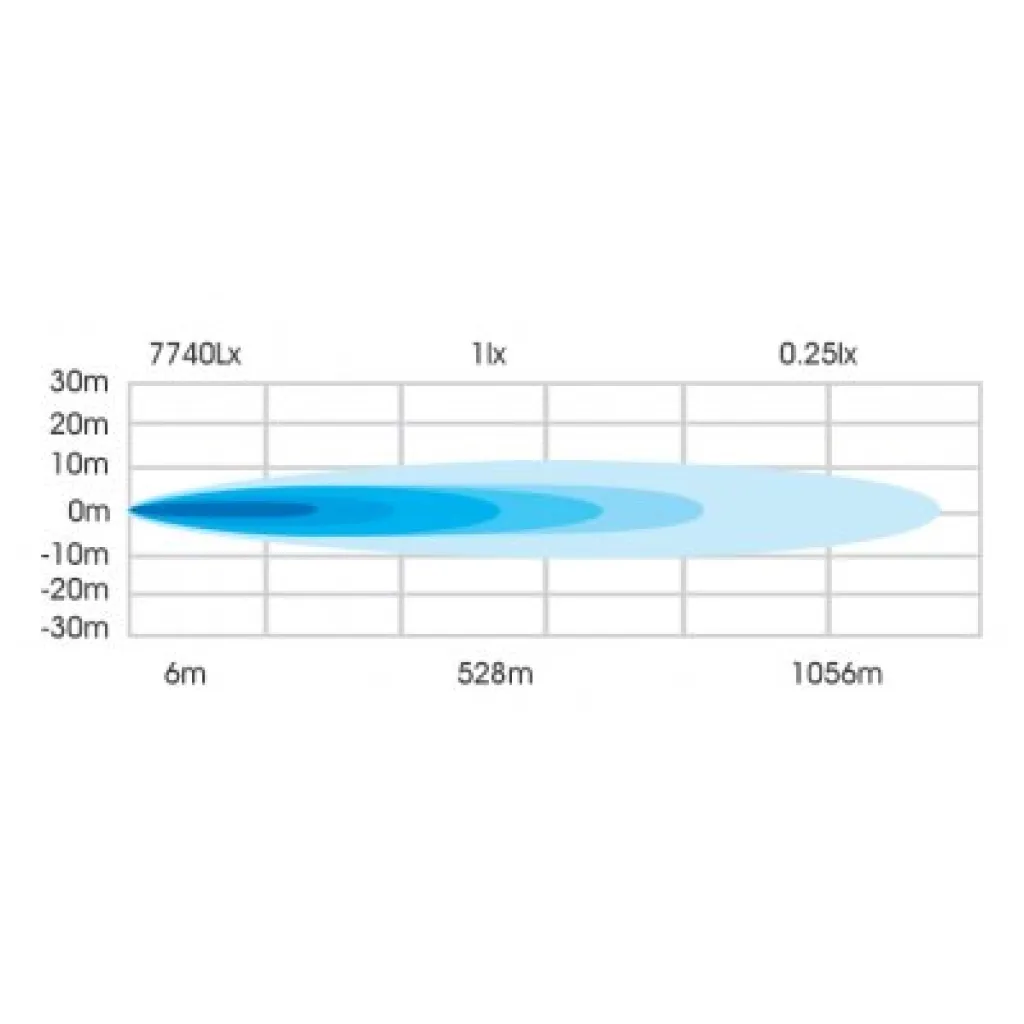 LED Lightbar 20Tum 100W Combo paket