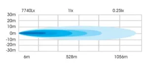 LED Lightbar 20Tum 100W Combo paket