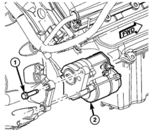 Placering av startmotor