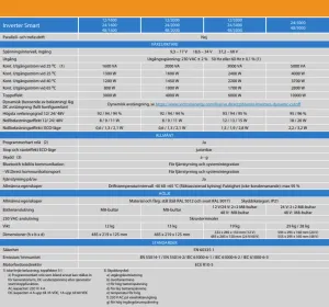 Victron Phoenix Inverter 12V 1600VA 230V Smart